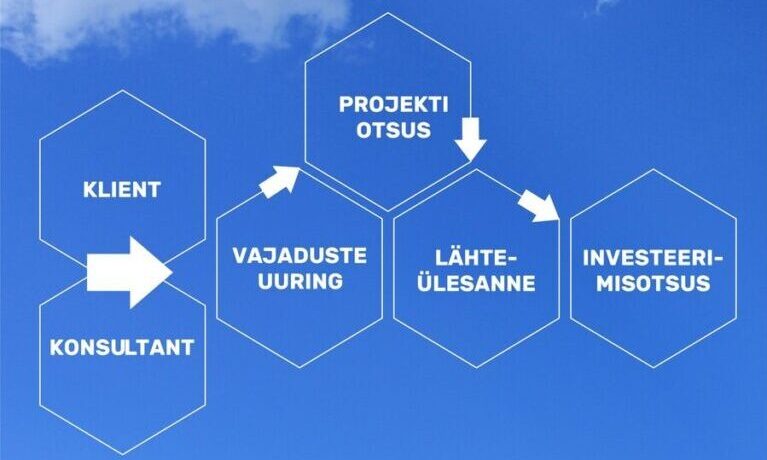 Eneria ettevalmistav etapp